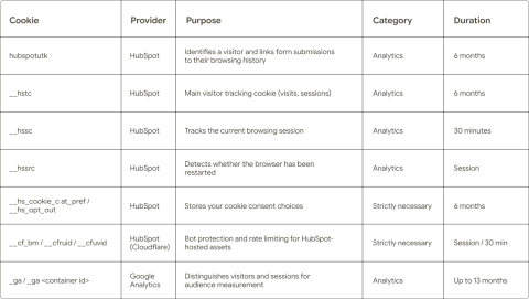 Privacy and Cookie Policy
