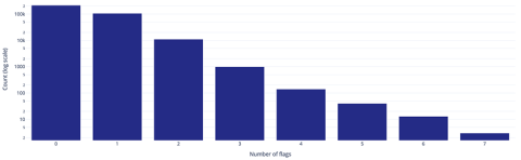 Geospatial Data Quality at Scale: A Framework from Detection to Decision