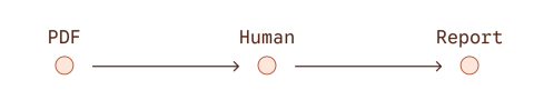 Comparison between a document-centric approach and an information-centric approach