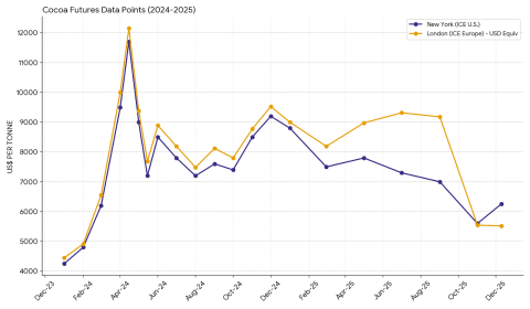 The Bug in the Bean: Why Data, Not Weather, is the New Supply Shock