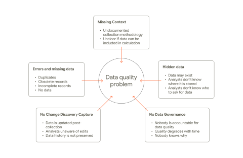 Sustainability Reporting in Commodity Supply Chains